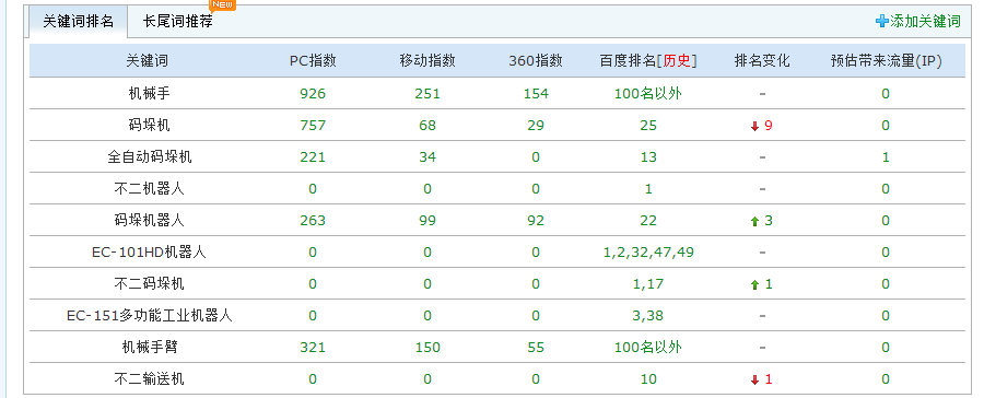上海扬航商贸有限公司