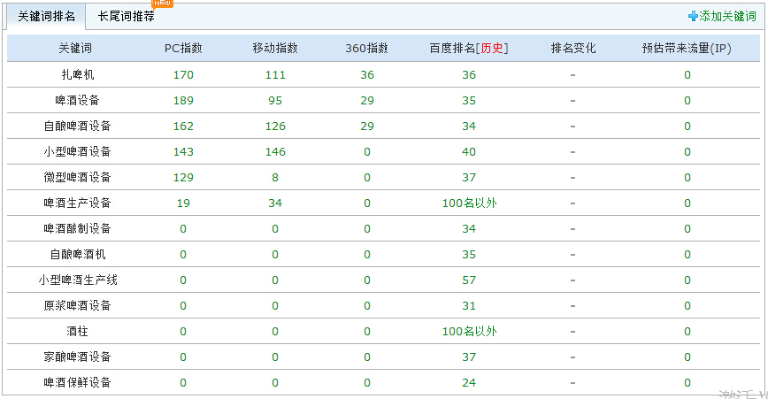 深圳市德澳啤酒设备有限公司