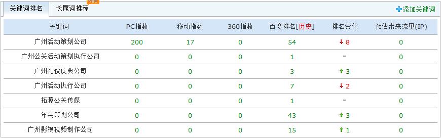 广州拓源新思觉广告有限公司