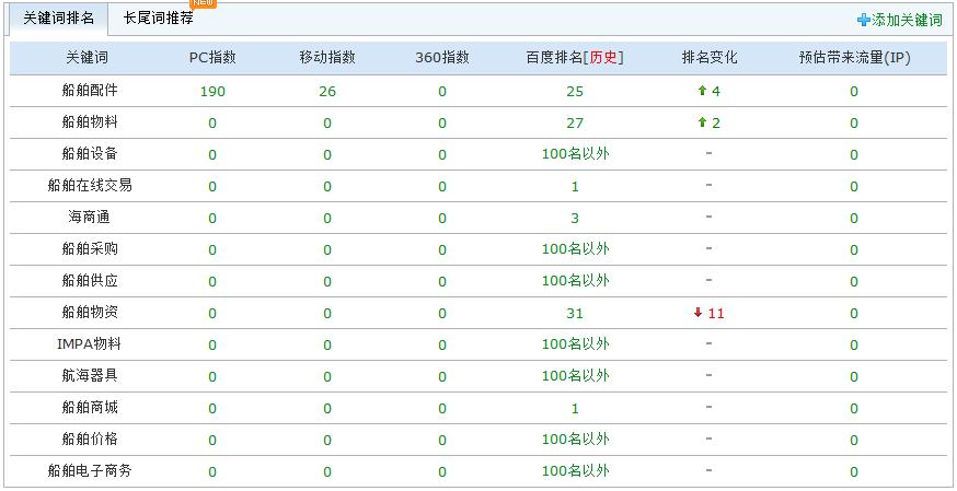 上海海商信息科技有限公司