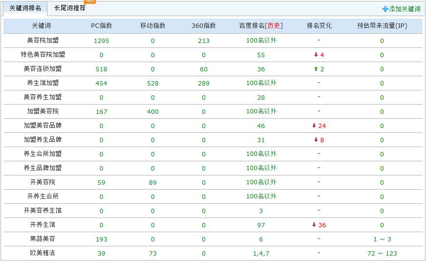 北京欧美雅洁美容科技有限公司
