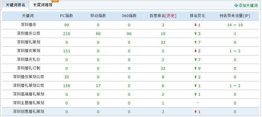 深圳市好百年婚庆礼仪策划有限公司