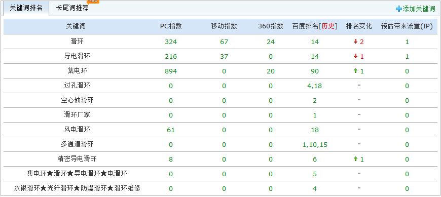 深圳市晶沛电子有限公司