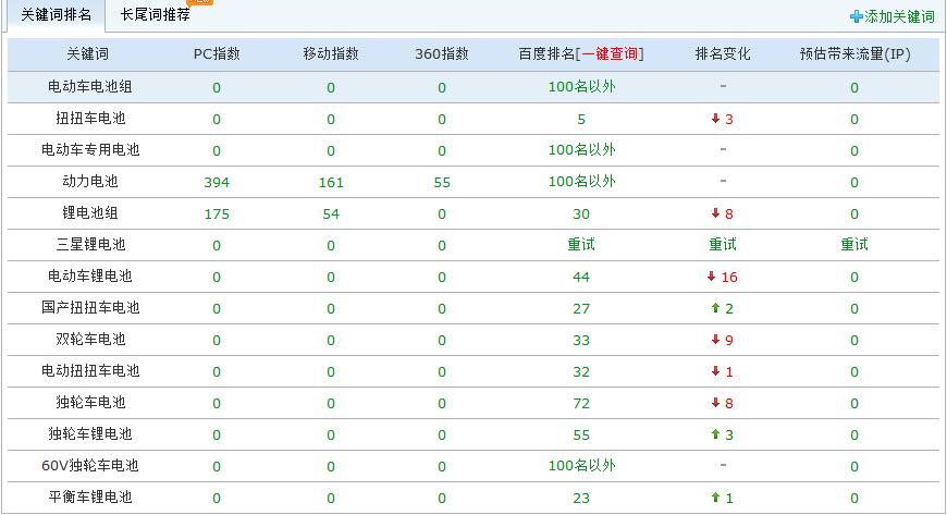 深圳世能和电子有限公司