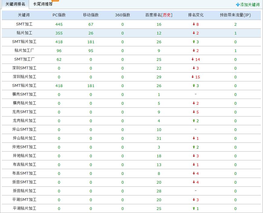深圳华六电子有限公司