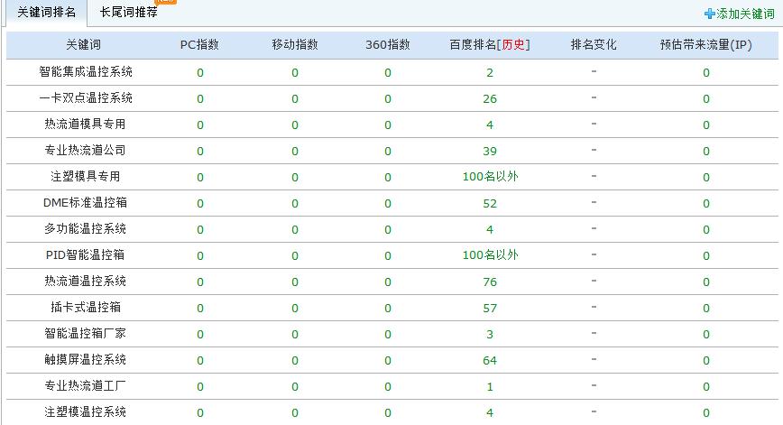 深圳市德信昌电子有限公司