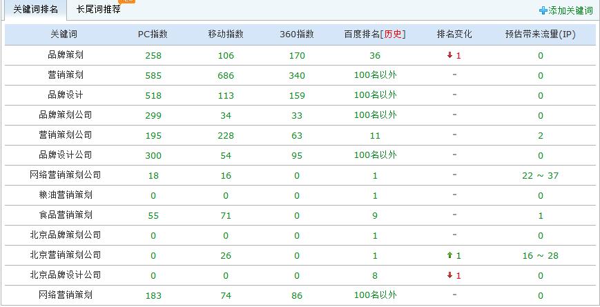 天策行品牌顾问有限公司