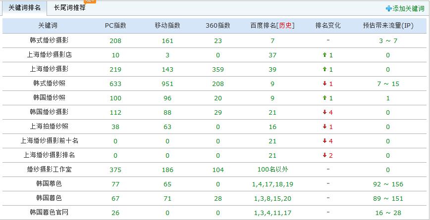 韩国慕色婚纱摄影有限公司