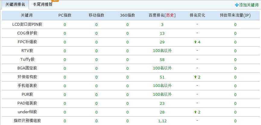 深圳市富泰新材料有限公司