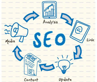 提前制定优化方案才能做好网站SEO优化