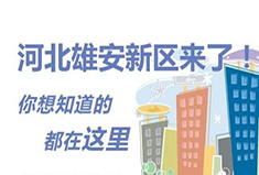 【官方】雄安新区的正确打开方式