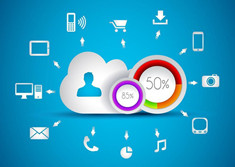 【案例】将ARR做到5000万美元的Intercom在SEO方面是怎么做的？