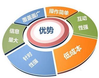 【5招】教你做好深圳网站优化