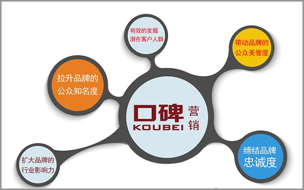 【焦点】犀牛云：口碑营销，打造企业美好未来！