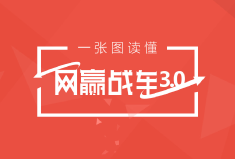 【官方】一张图读懂网站优化神器 网赢战车3.0