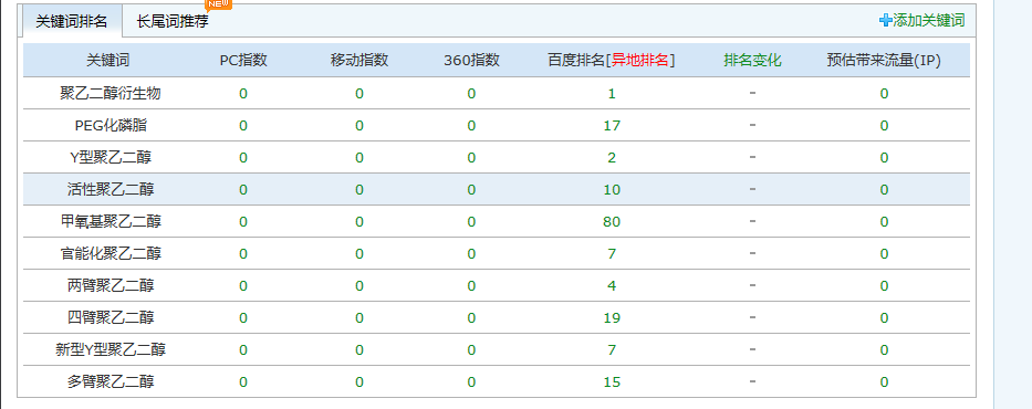 厦门赛诺邦格生物科技有限公司