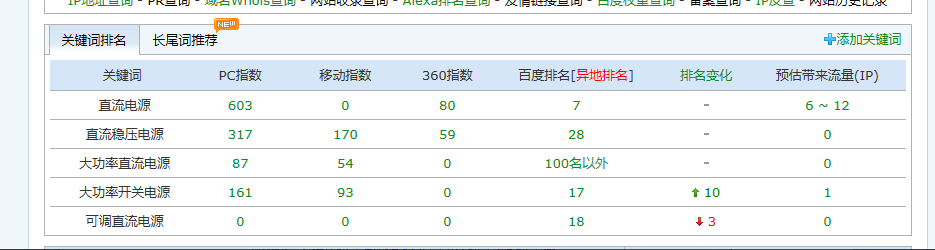 深圳市鑫诺尔科技有限公司