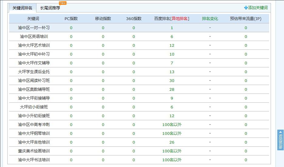 重庆悦读文化传播有限公司