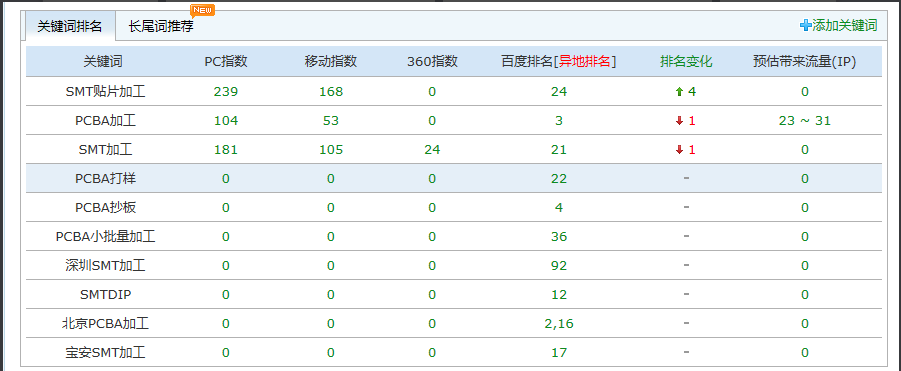 深圳市宝多康科技有限公司