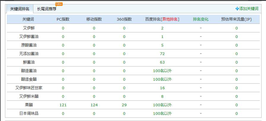 上海又伊鲜食品有限公司
