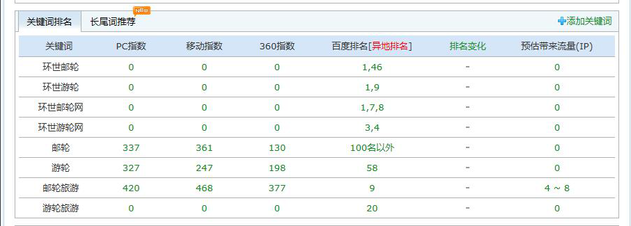 上海环世国际旅行社有限公司