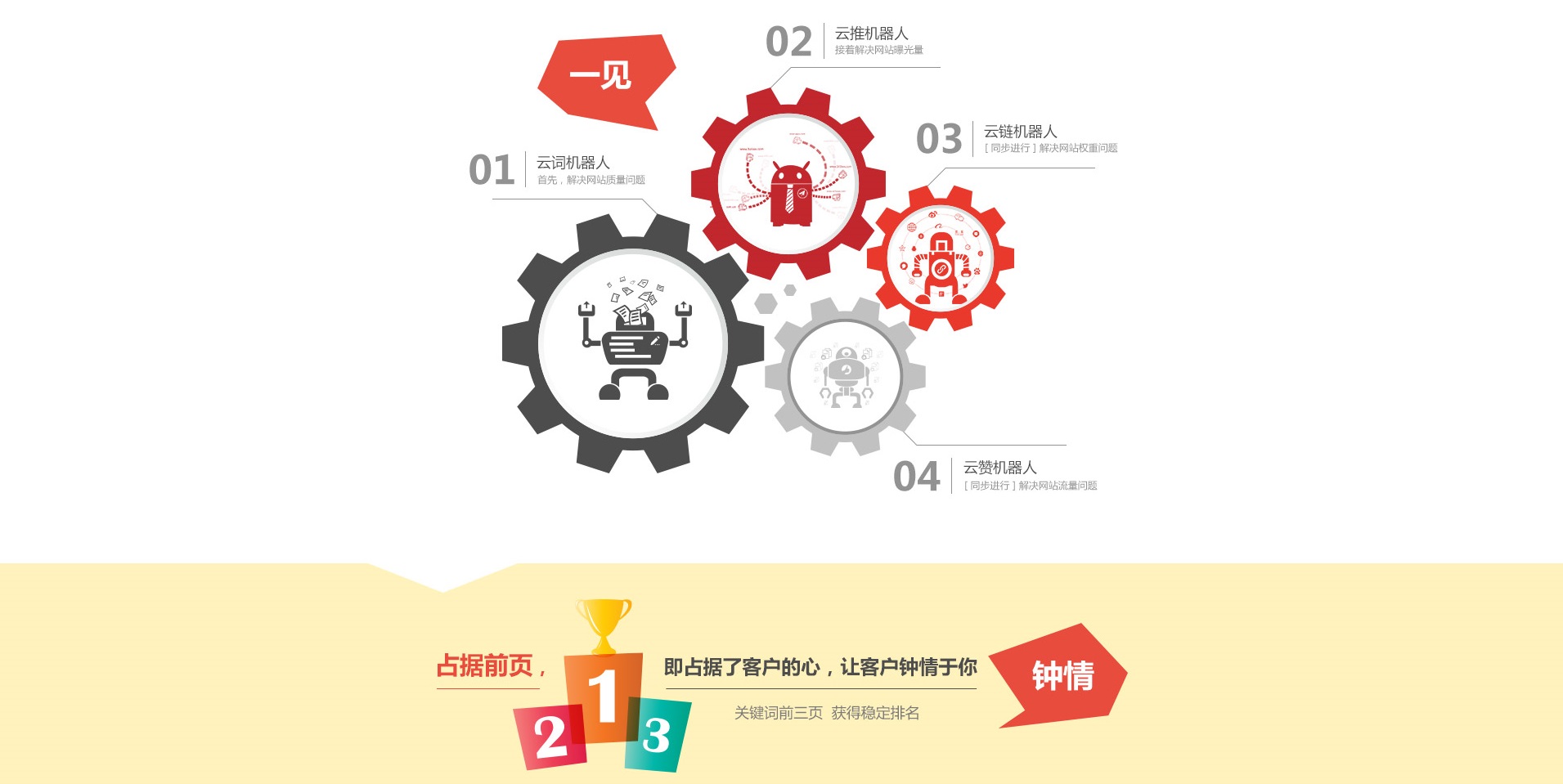 【战略】多么痛的领悟，别再让客户找你千百度