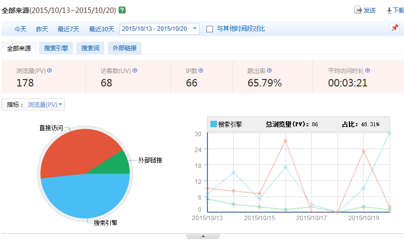 推广前流量统计.png