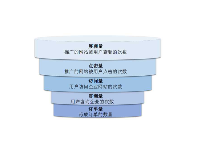 漏斗.png
