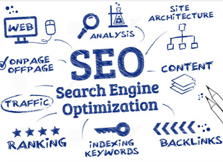 SEO网站优化之百度为什么你的排名可以靠前？