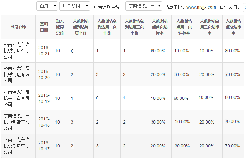 济南浩龙升降机械制造有限公司