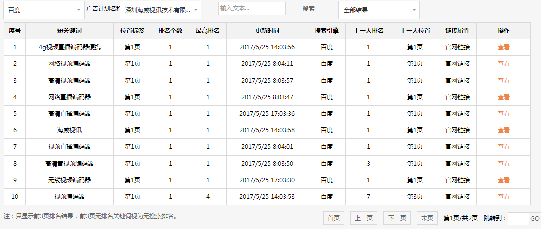 深圳海威视讯技术有限公司