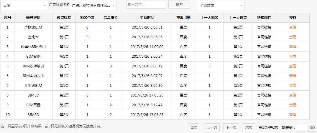 广联达科技股份有限公司