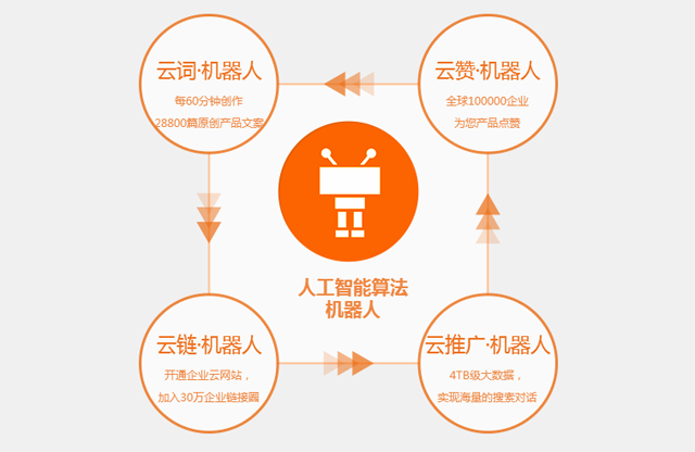 【焦点】犀牛云网赢战车：如何在鱼龙混杂的SEO优化公司中选到最好的