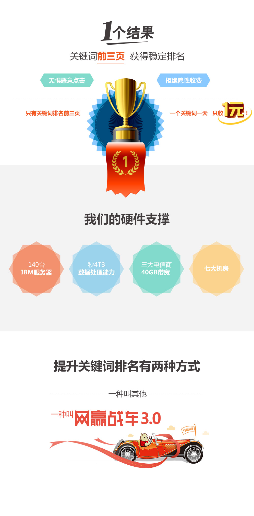 【官方】一张图读懂网站优化神器 网赢战车3.0