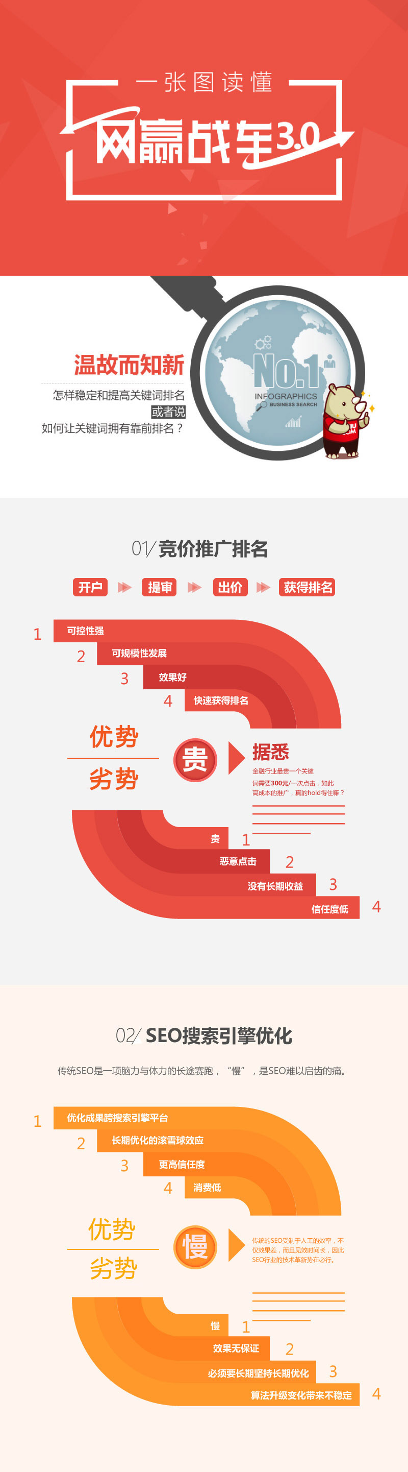 【官方】一张图读懂网站优化神器 网赢战车3.0