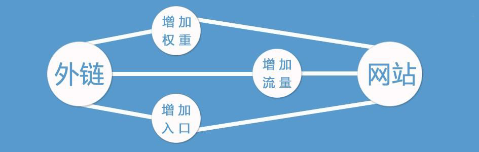 【焦点】网赢战车：提升网站排名，选对工具很重要