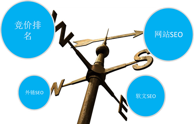 【行业】企业都应该了解的网站SEO优化秘钥
