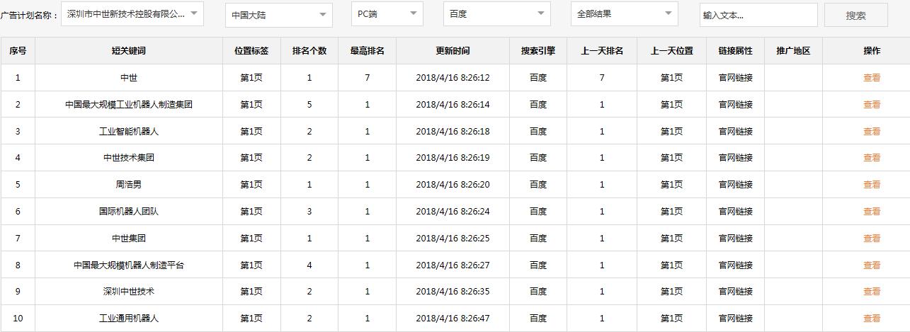 深圳市中世新技术控股有限公司