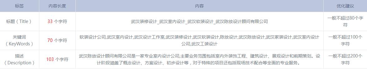【案例】分析陈放设计官网，看网赢战车如何帮助客户占据首位