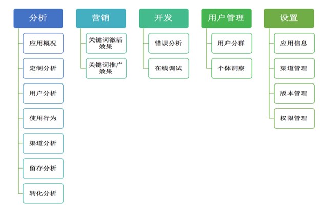 【行业】百度移动统计全新版对SEO带来哪些新挑战？