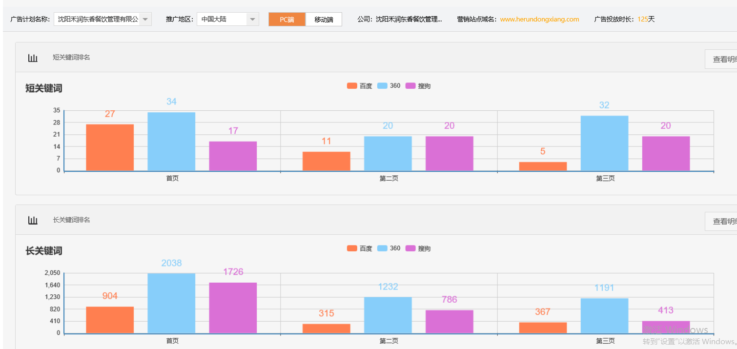 沈阳禾润东香餐饮管理有限公司