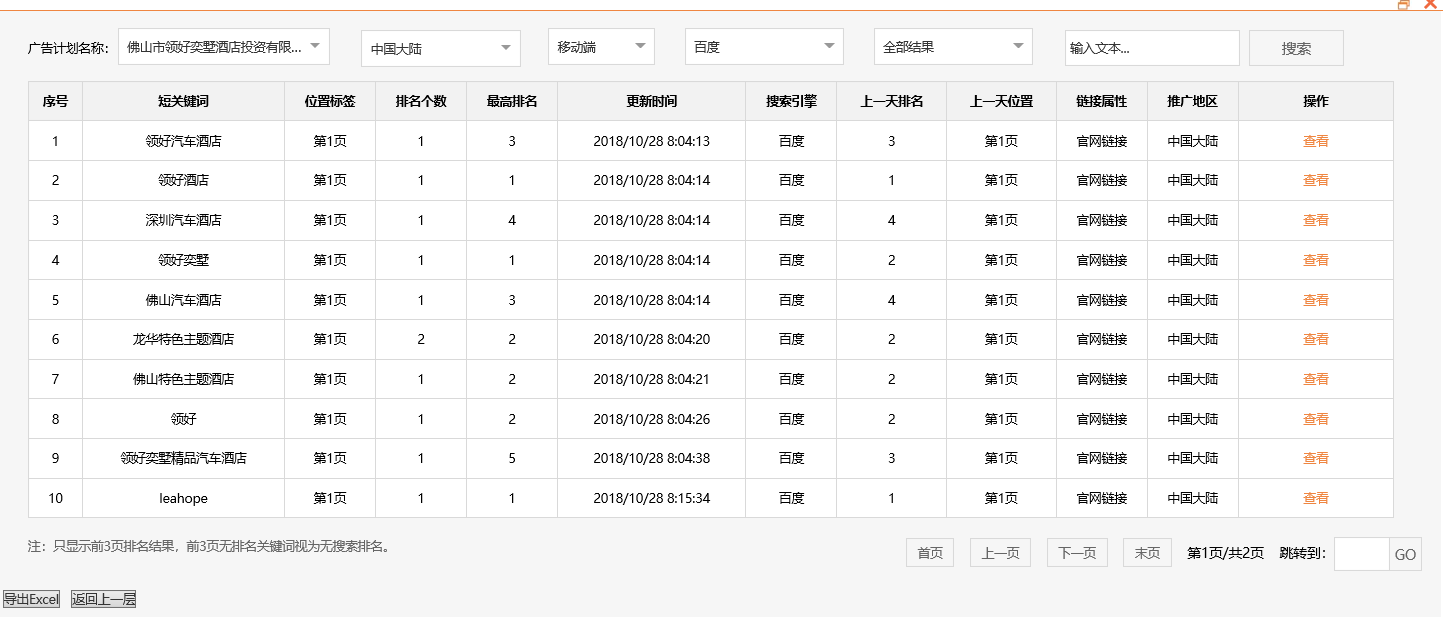 佛山市领好奕墅酒店投资有限公司-关键词优化-犀牛云网赢战车