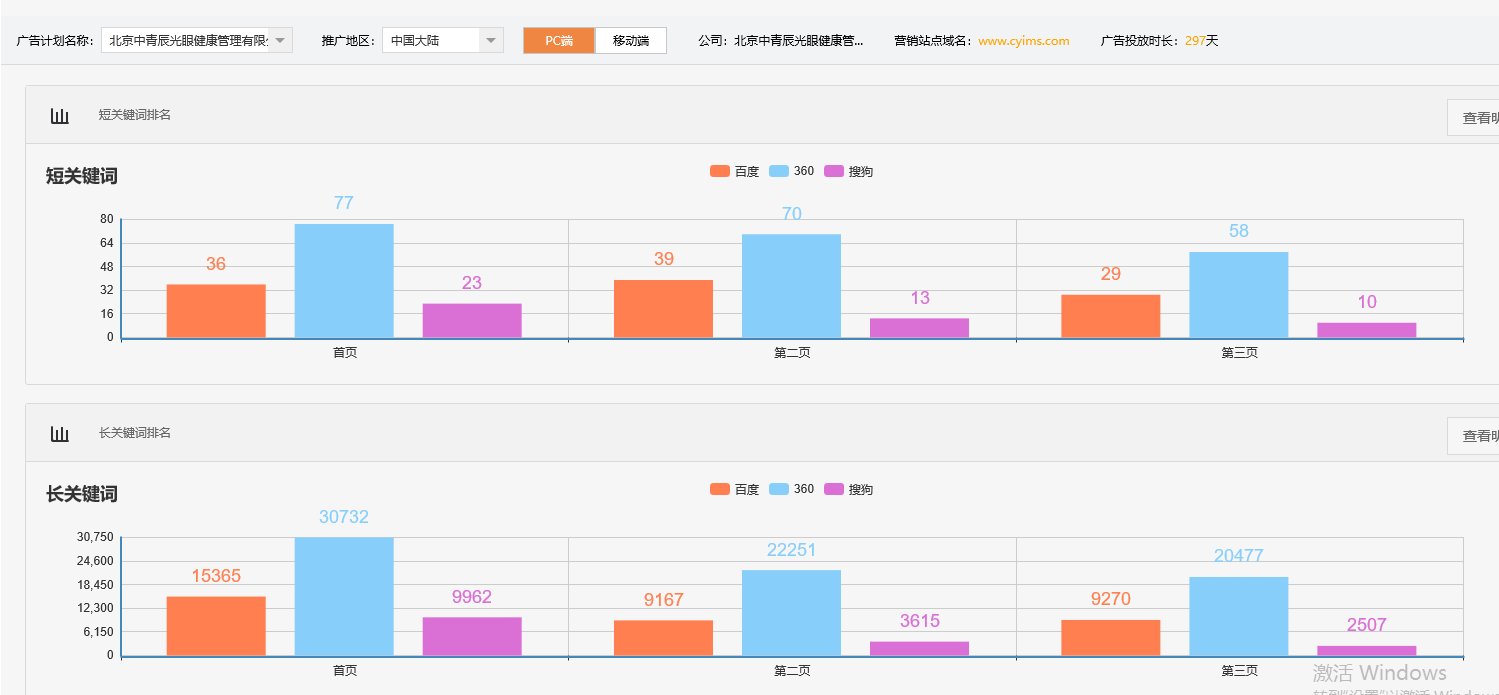 北京中青辰光眼健康管理有限公司