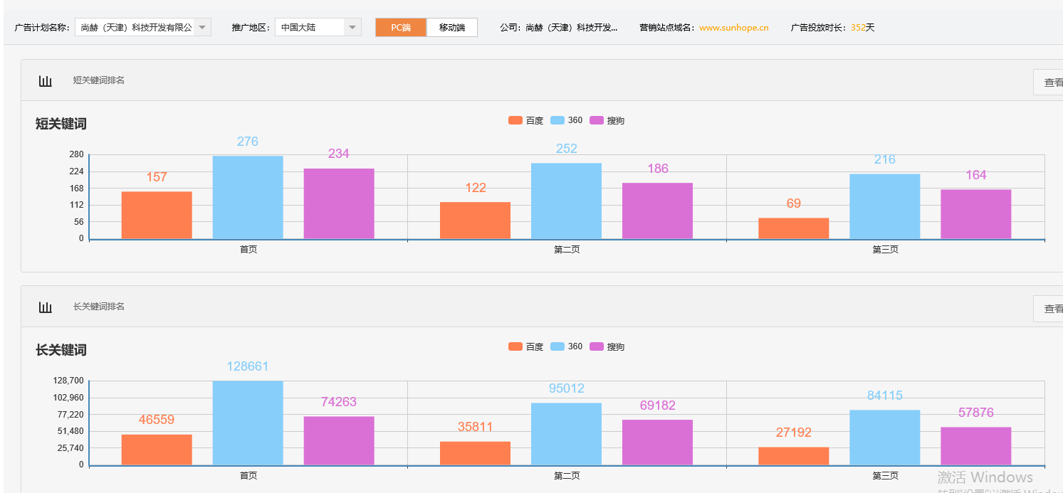 尚赫（天津）科技开发有限公司