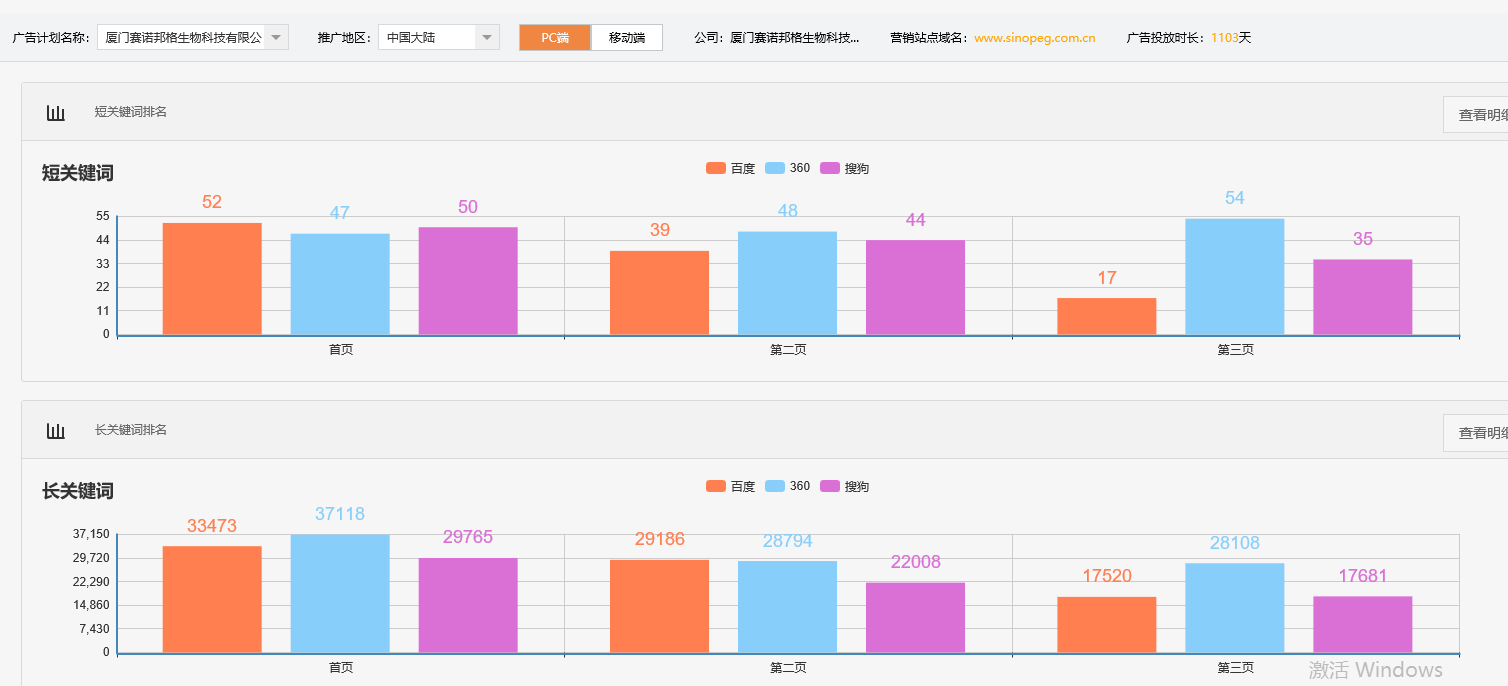厦门赛诺邦格生物科技有限公司