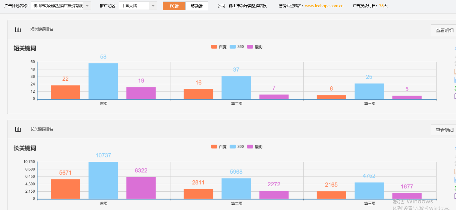 佛山市领好奕墅酒店投资有限公司-关键词优化-犀牛云网赢战车