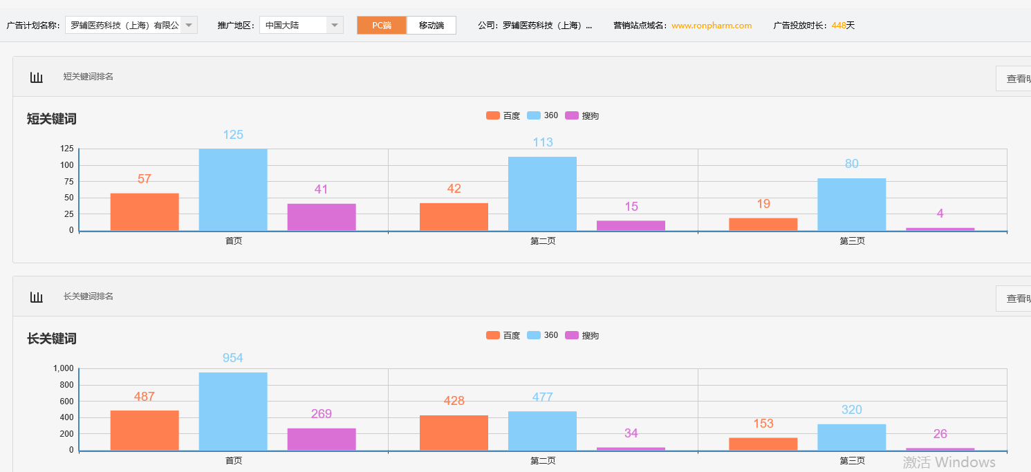 罗辅医药科技（上海）有限公司