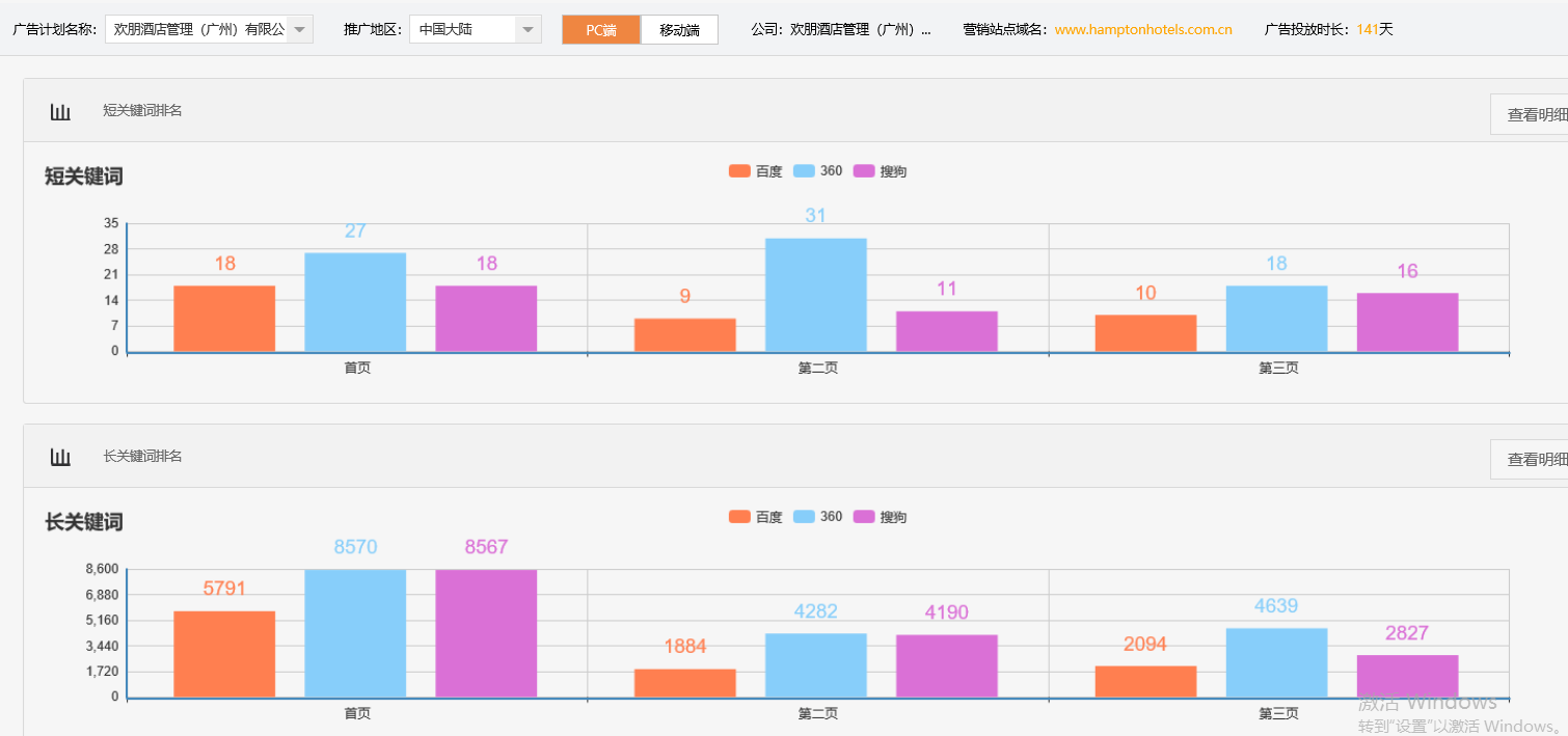 欢朋酒店管理（广州）有限公司-关键词优化-犀牛云网赢战车