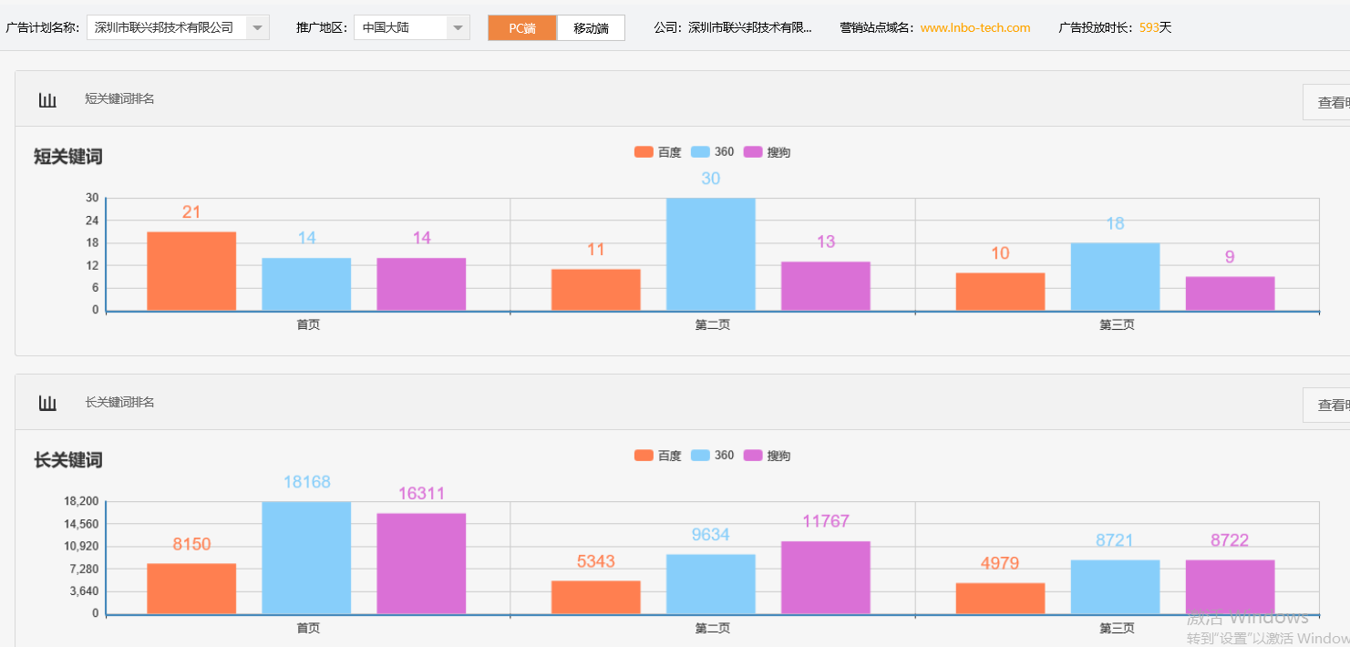 深圳市联兴邦技术有限公司