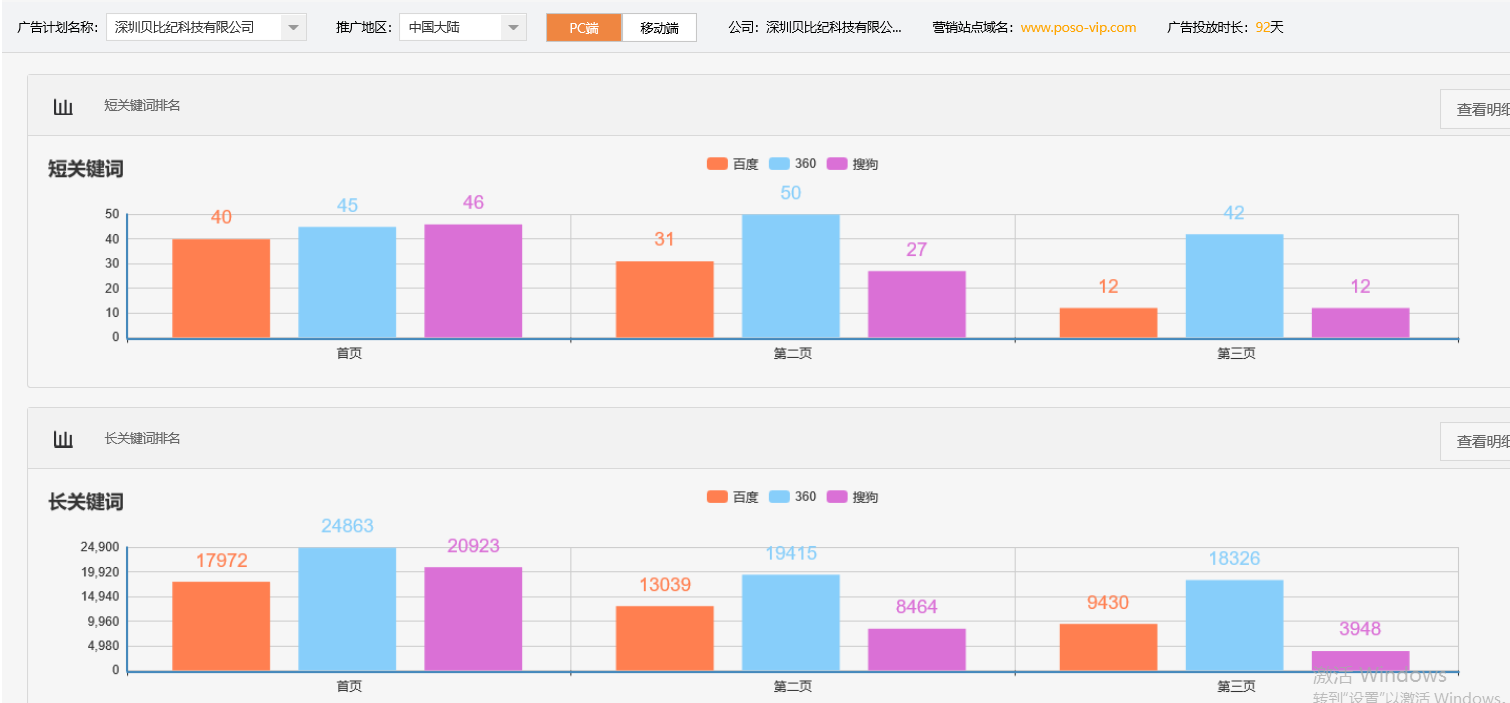 深圳贝比纪科技有限公司-关键词优化-犀牛云网赢战车